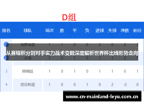从赛程积分到对手实力战术变数深度解析世界杯出线形势走向