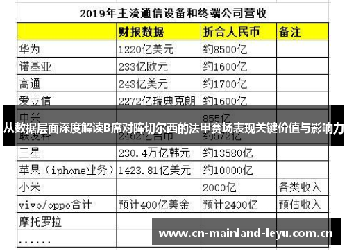 从数据层面深度解读B席对阵切尔西的法甲赛场表现关键价值与影响力