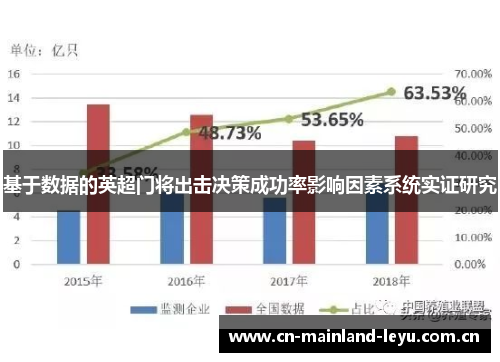 基于数据的英超门将出击决策成功率影响因素系统实证研究
